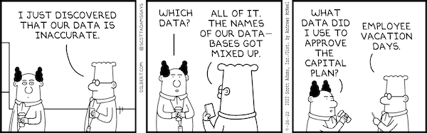 Recent Dilbert